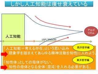 LISP/ PROLOG
しかし人工知能は痩せ衰えている
人工知能
アルゴ
リズム
「人工知能＝考える存在」という思い込み
現象学を踏まえてあらゆる精神活動を知性に入れよう。
「知性体」としての母体がない。
知性の母体となる全体（混沌）を入れる必要がある。
西洋哲学編
東洋哲学編
 