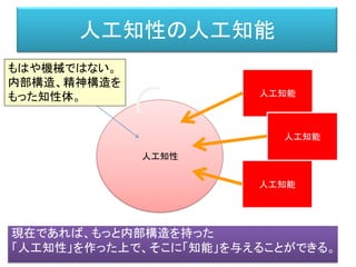 人工知性の人工知能
現在であれば、もっと内部構造を持った
「人工知性」を作った上で、そこに「知能」を与えることができる。
人工知性
人工知能
人工知能
人工知能
もはや機械ではない。
内部構造、精神構造を
もった知性体。
 