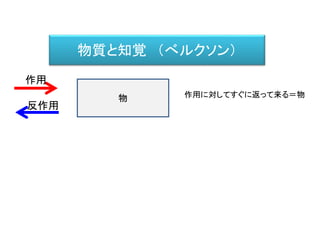 物質と知覚 （べルクソン）
物
作用
反作用
作用に対してすぐに返って来る＝物
 