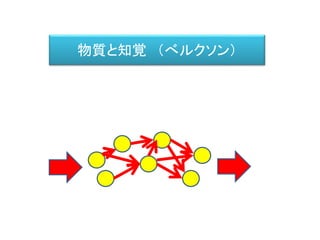 物質と知覚 （べルクソン）
 
