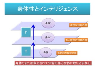 身体性とインテリジェンス
原初的な解釈の層
ある程度の知能の層
高度な知能の層
f’
f
身体もまた抽象化されて知能の作る世界に取り込まれる
身体
身体’
身体’’
 