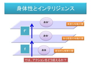 身体性とインテリジェンス
原初的な解釈の層
ある程度の知能の層
高度な知能の層
f’
f
では、アクションをどう捉えるか？
身体
身体’
身体’’
 