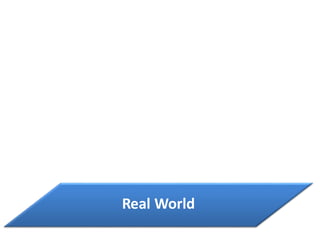 Real World
 