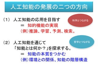 人工知能の発展の二つの方向
（１） 人工知能の応用を目指す
＝ 知的機能の実現
（例）推論、学習、予測、検索。
（２） 人工知能を通じて
「知能とは何か？」を探求する。
＝ 知能の本質をつかむ
（例）環境との関係、知能の階層構造
科学とつながる
哲学とつながる
 