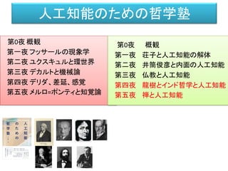 人工知能のための哲学塾
第0夜 概観
第一夜 フッサールの現象学
第二夜 ユクスキュルと環世界
第三夜 デカルトと機械論
第四夜 デリダ、差延、感覚
第五夜 メルロ=ポンティと知覚論
第0夜 概観
第一夜 荘子と人工知能の解体
第二夜 井筒俊彦と内面の人工知能
第三夜 仏教と人工知能
第四夜 龍樹とインド哲学と人工知能
第五夜 禅と人工知能
 