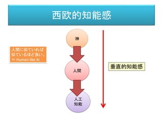 西欧的知能感
神
人間
人工
知能
垂直的知能感
人間に似ていれば
似ているほど良い。
＝ Human-like AI
 