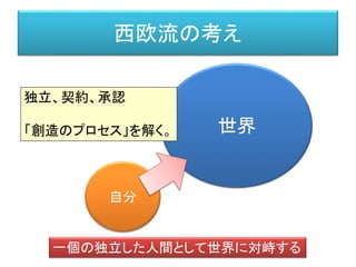 西欧流の考え
世界
自分
一個の独立した人間として世界に対峙する
独立、契約、承認
「創造のプロセス」を解く。
 