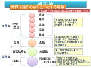 唯識論世界は識から成り立つとする理論。
眼識
耳識
鼻識
舌識
身識
意識
阿頼耶識
（一切種子識）
末那識
感覚
（五識）
思考
自我執着心
根本心
表層心
深層心
言葉なしで対象を直接
に把握する。それぞれ
固有の対象を持つ。
五識と共に働いて感覚を
鮮明にする。五識の後に
言葉を用いて対象を概念的
に把握する
常に阿頼耶識を対象として
「我」と執する。
眼識ないし末那識を生じる。
身体を生じて生理的に維持している。
自然をつくり出し、それを維持し続けている。
一切を生じる種子を有する。
（横山紘一「唯識の思想」、講談社学術文庫、P.60）
 
