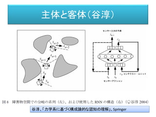 主体と客体（谷淳）
谷淳、「力学系に基づく構成論的な認知の理解」、Springer
 