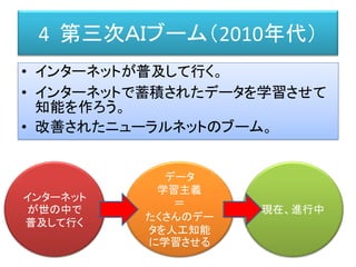 4 第三次ＡＩブーム（2010年代）
• インターネットが普及して行く。
• インターネットで蓄積されたデータを学習させて
知能を作ろう。
• 改善されたニューラルネットのブーム。
インターネット
が世の中で
普及して行く
データ
学習主義
＝
たくさんのデー
タを人工知能
に学習させる
現在、進行中
 