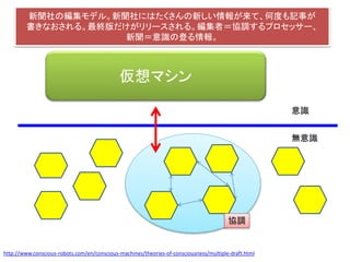 Dennett’s Multiple Draft Model
意識
無意識
協調
http://www.conscious-robots.com/en/conscious-machines/theories-of-consciousness/multiple-draft.html
仮想マシン
新聞社の編集モデル。新聞社にはたくさんの新しい情報が来て、何度も記事が
書きなおされる。最終版だけがリリースされる。編集者＝協調するプロセッサー、
新聞＝意識の登る情報。
 