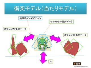 http://piposozai.blog76.fc2.com/
衝突モデル（当たりモデル）
キャラクター衝突データ
オブジェクト衝突データ
オブジェクト衝突データ
床
物理的インタラクション
 