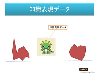 知識表現データ
知識表現データ
http://piposozai.blog76.fc2.com/
 