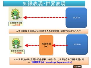 知識表現・世界表現
仮想世界の知性
＝人工知能
WORLD
人工知能は生物のように世界をそのまま認識・解釈できるだろうか？
仮想世界の知性
＝人工知能
WORLD
AIが世界(物・事・空間など)を解釈できるように、世界をうまく情報表現する
＝ 知識表現 (KR、Knowledge Representation)
知識表現
（KR）
 