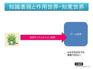 ゲーム世界
世界をリアルタイムに解釈
知識表現と作用世界・知覚世界
AIはそのままでは
理解できない。
http://piposozai.blog76.fc2.com/
 