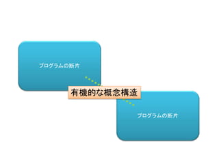 プログラムの断片
プログラムの断片
有機的な概念構造
 