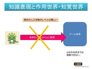 ゲーム世界
世界をリアルタイムに解釈
知識表現と作用世界・知覚世界
AIはそのままでは
理解できない。
現在の人工知能のレベルは難しい
http://piposozai.blog76.fc2.com/
 