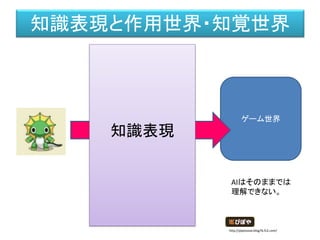 ゲーム世界
知識表現
知識表現と作用世界・知覚世界
AIはそのままでは
理解できない。
http://piposozai.blog76.fc2.com/
 