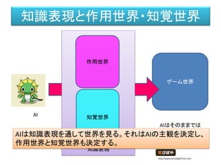 ゲーム世界
知識表現
知識表現と作用世界・知覚世界
AIはそのままでは
理解できない。
作用世界
知覚世界
AIは知識表現を通して世界を見る。それはAIの主観を決定し、
作用世界と知覚世界も決定する。
AI
http://piposozai.blog76.fc2.com/
 