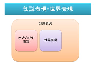 知識表現・世界表現
知識表現
世界表現
オブジェクト
表現
 