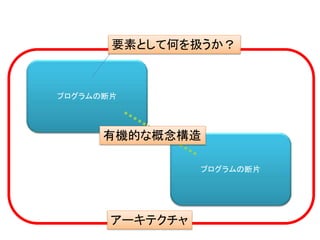 プログラムの断片
プログラムの断片
有機的な概念構造
要素として何を扱うか？
アーキテクチャ
 