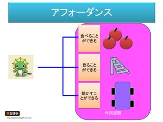 作用空間
アフォーダンス
食べること
ができる
登ること
ができる
動かすこ
とができる
http://piposozai.blog76.fc2.com/
 