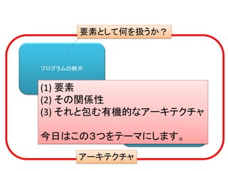 プログラムの断片
プログラムの断片
有機的な概念構造
要素として何を扱うか？
アーキテクチャ
(1) 要素
(2) その関係性
(3) それと包む有機的なアーキテクチャ
今日はこの３つをテーマにします。
 