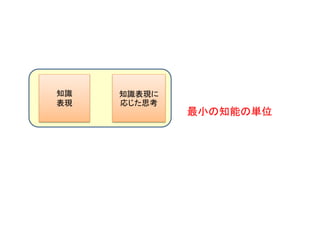 知識
表現
知識表現に
応じた思考
最小の知能の単位
 
