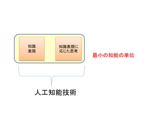 知識
表現
知識表現に
応じた思考
最小の知能の単位
人工知能技術
 