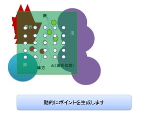 沼
高台
湖
野原
敵
味方
AI（現在位置）
動的にポイントを生成します
 