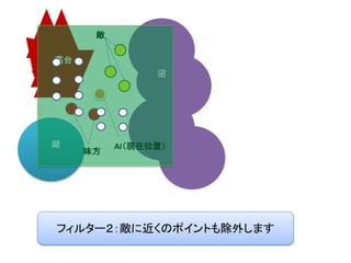 沼
高台
湖
野原
敵
味方
AI（現在位置）
フィルター２：敵に近くのポイントも除外します
 