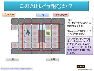 このＡＩはどう組むか？
こういったＡＩをゲーム産
業では「Scripted AI」と言
います。こういったＡＩは
ゲームデザイナーがスク
リプト言語で書く場合多
いため。
プレイヤー キャラクター
岩 地面
池
Ａ B
、
（例）
プレイヤーがＡにいれば
Ｂをうろうろする。
プレイヤーがＢにいれば
近づいて攻撃する。
http://septieme-ciel.air-nifty.com/nikubanare/2007/08/post_3c38.html
http://dear-croa.d.dooo.jp/download/illust.html
http://piposozai.blog76.fc2.com/
 