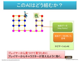 このＡＩはどう組むか？
ナビゲーションＡＩ
地形データ
（Way Points）
地形データを用いた
思考
プレイヤーから見つけて貰うために
プレイヤーからキャラクターが見えるように動く。
http://dear-croa.d.dooo.jp/download/illust.html
http://piposozai.blog76.fc2.com/
 
