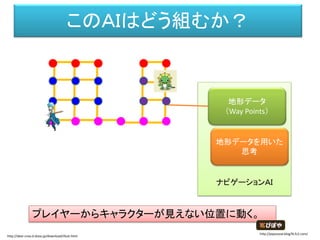 このＡＩはどう組むか？
プレイヤーからキャラクターが見えない位置に動く。
ナビゲーションＡＩ
地形データ
（Way Points）
地形データを用いた
思考
http://dear-croa.d.dooo.jp/download/illust.html
http://piposozai.blog76.fc2.com/
 