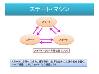 ステート・マシン
ステート
ステート ステート
ステートマシン（有限状態マシン）
ステートに自分への命令、遷移条件に世界と自分の状況の変化を書く。
ループ構造により、フィードバック構造はない。
 