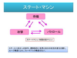 ステート・マシン
ステートマシン（有限状態マシン）
ステートに自分への命令、遷移条件に世界と自分の状況の変化を書く。
ループ構造により、フィードバック構造はない。
待機
攻撃 パトロール
 