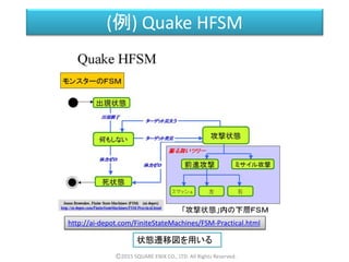 (例) Quake HFSM
Ⓒ2015 SQUARE ENIX CO., LTD. All Rights Reserved.
状態遷移図を用いる
http://ai-depot.com/FiniteStateMachines/FSM-Practical.html
 