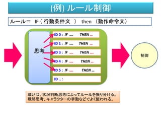 (例) ルール制御
ID 0 : IF …. THEN …
ID 1 : IF …. THEN …
ID 3 : IF …. THEN ….
ID 4 : IF …. THEN …
ID .. :
ID 5 : IF …. THEN …
Priority: 3
Priority: 1
Priority: 4
Priority: 5
Priority: 2
或いは、状況判断思考によってルールを振り分ける。
戦略思考、キャラクターの挙動などでよく使われる。
Priority: -
制御
思考
ルール＝ IF （ 行動条件文 ） then （動作命令文）
 