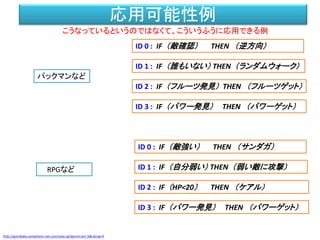 応用可能性例
http://gomibako.symphonic-net.com/vote.cgi?genre=act_b&rating=9
ID 0 : IF （敵確認） THEN （逆方向）
ID 1 : IF （誰もいない） THEN （ランダムウォーク）
ID 2 : IF （フルーツ発見） THEN （フルーツゲット）
ID 3 : IF （パワー発見） THEN （パワーゲット）
ID 0 : IF （敵強い） THEN （サンダガ）
ID 1 : IF （自分弱い） THEN （弱い敵に攻撃）
ID 2 : IF （HP<20） THEN （ケアル）
ID 3 : IF （パワー発見） THEN （パワーゲット）
こうなっているというのではなくて、こういうふうに応用できる例
パックマンなど
RPGなど
 