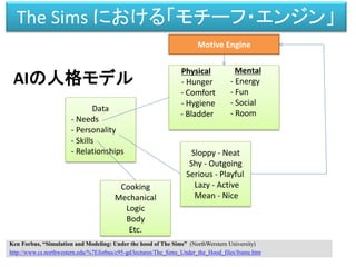 The Sims における「モチーフ・エンジン」
Ken Forbus, “Simulation and Modeling: Under the hood of The Sims” (NorthWerstern University)
http://www.cs.northwestern.edu/%7Eforbus/c95-gd/lectures/The_Sims_Under_the_Hood_files/frame.htm
Data
- Needs
- Personality
- Skills
- Relationships Sloppy - Neat
Shy - Outgoing
Serious - Playful
Lazy - Active
Mean - Nice
Physical
- Hunger
- Comfort
- Hygiene
- Bladder
Mental
- Energy
- Fun
- Social
- Room
Motive Engine
Cooking
Mechanical
Logic
Body
Etc.
AIの人格モデル
 