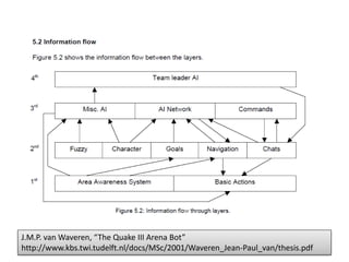 J.M.P. van Waveren, “The Quake III Arena Bot”
http://www.kbs.twi.tudelft.nl/docs/MSc/2001/Waveren_Jean-Paul_van/thesis.pdf
 