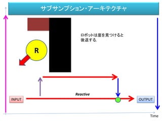 サブサンプション・アーキテクチャ
INPUT OUTPUT
Time
Reactive
R
ロボットは崖を見つけると
後退する.
 