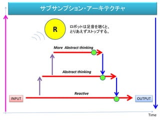 サブサンプション・アーキテクチャ
INPUT OUTPUT
Time
Reactive
More Abstract thinking
Abstract thinking
R ロボットは足音を聴くと、
とりあえずストップする。
 