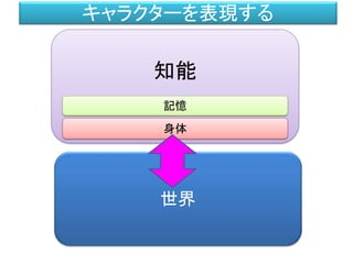知能
身体
キャラクターを表現する
世界
記憶
 
