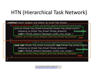 HTN (Hierarchical Task Network)
Precondition
Task
Precondition
Task
On the AI Strategy for KILLZONE 2′s Multiplayer Bots
h...