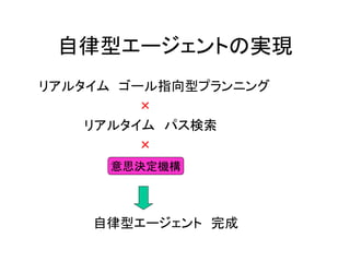 自律型エージェントの実現
リアルタイム ゴール指向型プランニング
×
リアルタイム パス検索
×
自律型エージェント 完成
意思決定機構
 