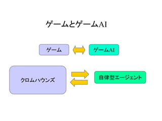 ゲームとゲームAI
クロムハウンズ
自律型エージェント
ゲーム ゲームAI
 