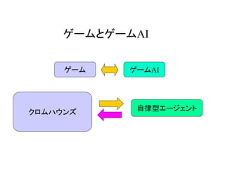 ゲームとゲームAI
クロムハウンズ
自律型エージェント
ゲーム ゲームAI
 