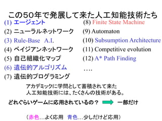 この５０年で発展して来た人工知能技術たち
(1) エージェント
(2) ニューラルネットワーク
(3) Rule-Base A.I.
(4) ベイジアンネットワーク
(5) 自己組織化マップ
(6) 遺伝的アルゴリズム
(7) 遺伝的プログラミング
アカデミックに学問として蓄積されて来た
人工知能技術には、たくさんの技術がある。
(8) Finite State Machine
(9) Automaton
(10) Subsumption Architecture
(11) Competitive evolution
(12) A* Path Finding
….
（赤色…よく応用 青色…少しだけど応用）
どれぐらいゲームに応用されているの？ 一部だけ
 