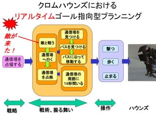 クロムハウンズにおける
リアルタイムゴール指向型プランニング
通信塔を
占領する
Seek
Shot
Walk
Stop
戦略 戦術、振る舞い 操作 ハウンズ
敵が
来
た！
パスに沿って
移動する
通信塔を
見つける
パスを見つける
通信塔
へ行く
通信塔
を占拠
通信塔の
周囲に
１0秒間いる
敵と戦う
撃つ
歩く
止まる
 